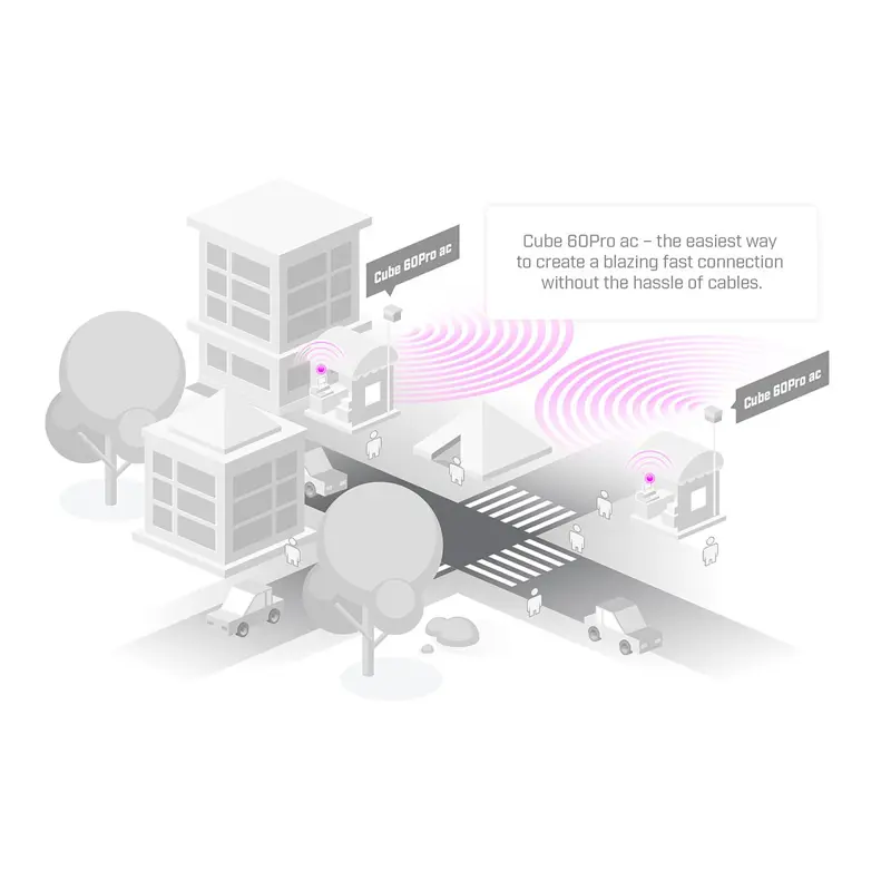 access-point-mikrotik-wireless-wire-cube-pro-cubeg-5ac60aypair-sumtek