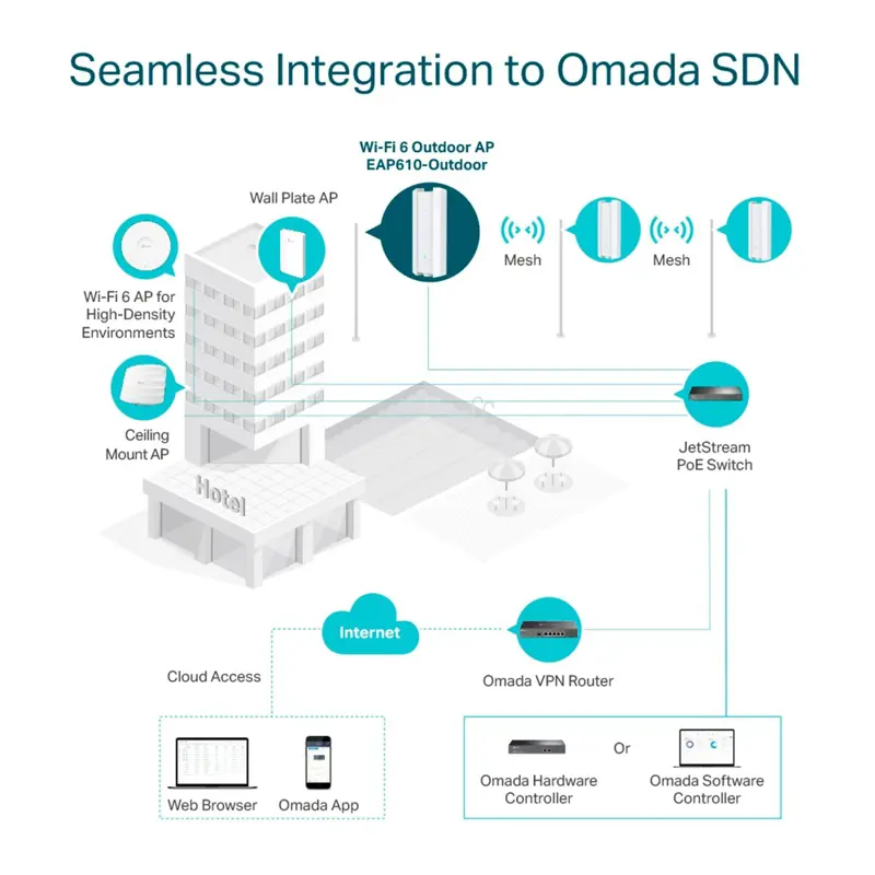 access-point-tp-link-ax1800-poe-dual-band-branco-eap610-wall-sumtek