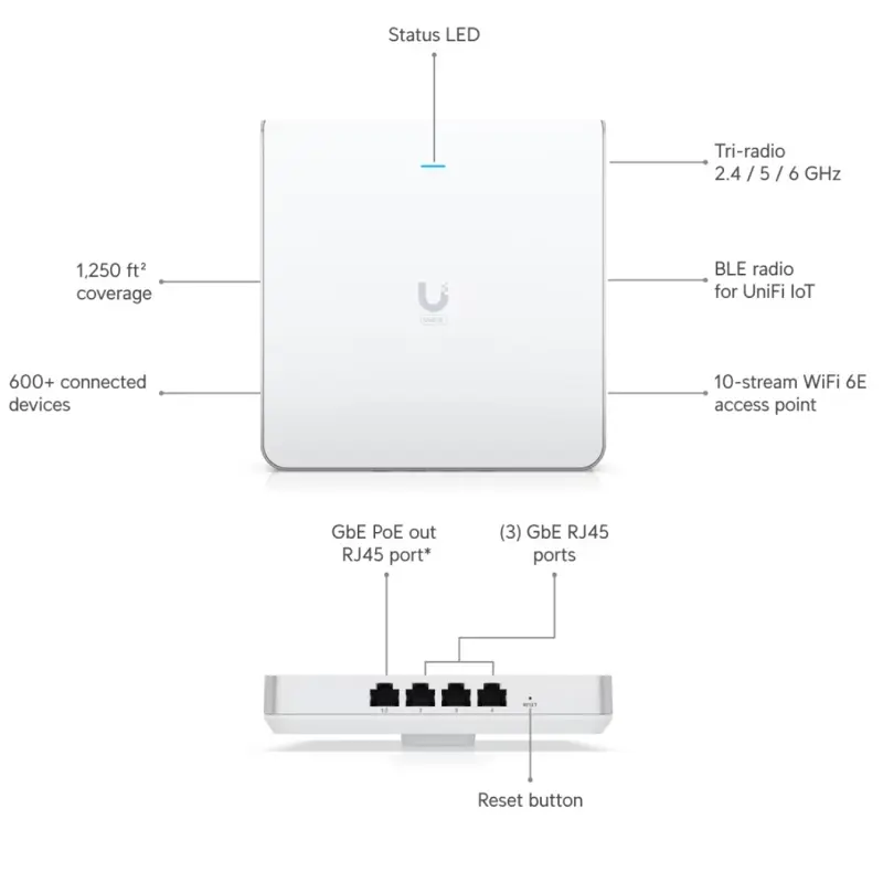 access-point-ubiquiti-u6-enterprise-wifi-6e-poe-u6-enterprise-iw-sumtek