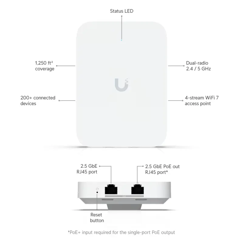 access-point-ubiquiti-u7-in-wall-branco-sumtek