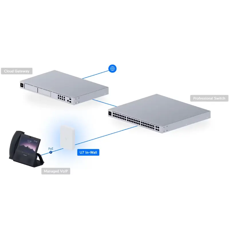 access-point-ubiquiti-u7-in-wall-branco-sumtek