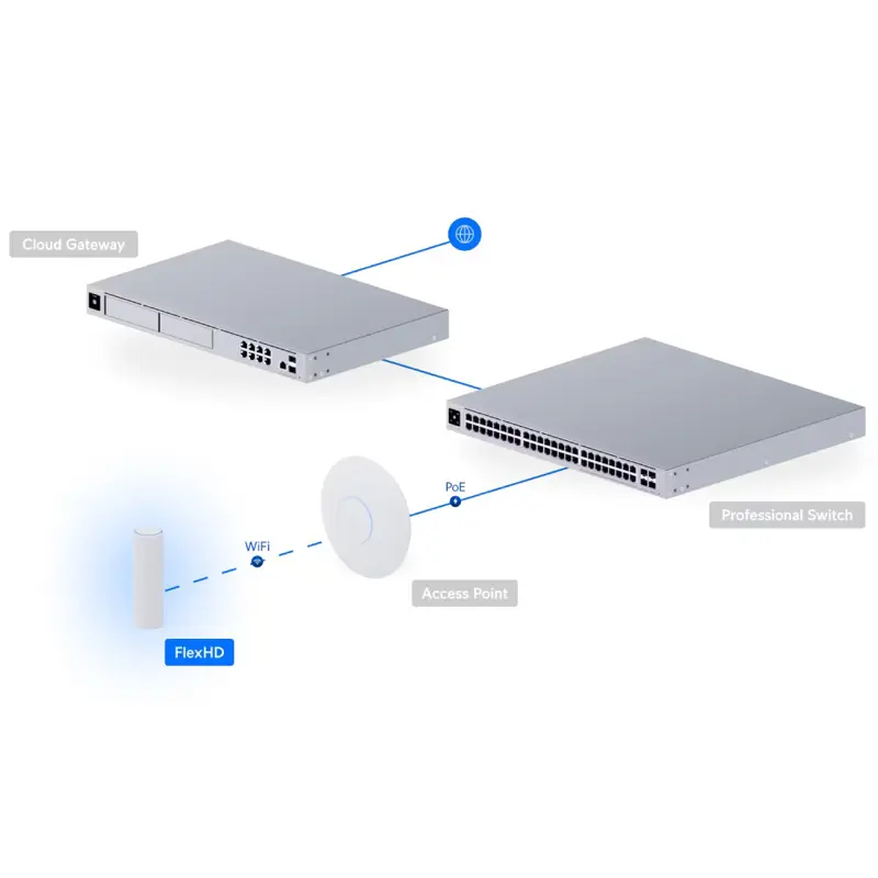 access-point-ubiquiti-uap-flexhd-unifi-flexhd-branco-sumtek access-point-ubiquiti-uap-flexhd-unifi-flexhd-branco-sumtek