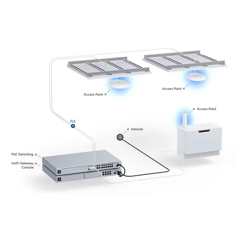 access-point-ubiquiti-unifi-6-sumtek