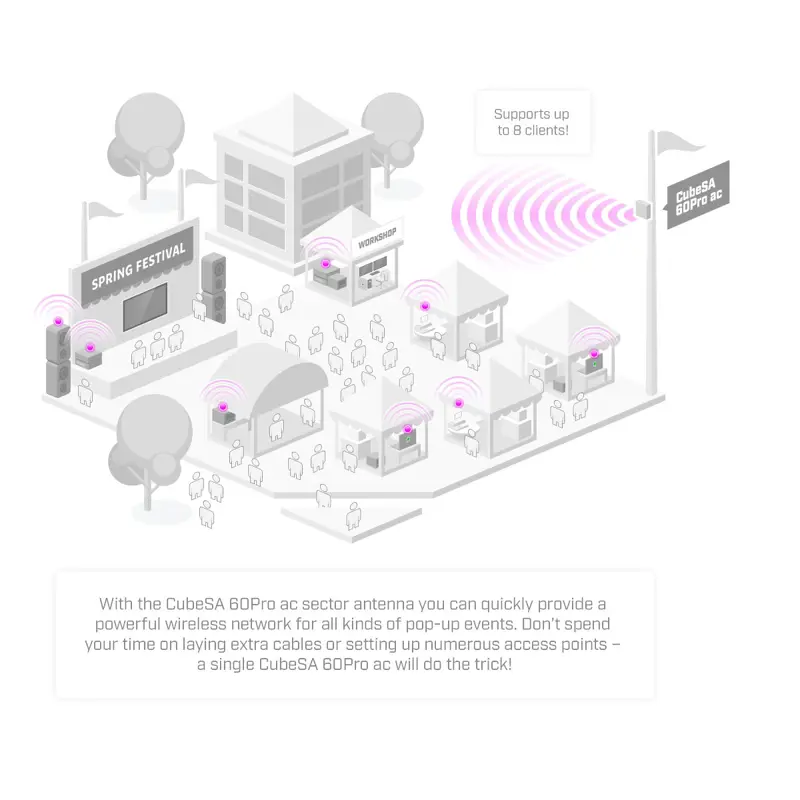 antena-mikrotik-cubesa-60pro-ac-cubeg-5ac60ay-sa-60ghz-sumtek