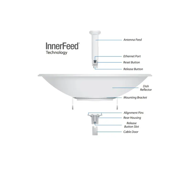 antena-powerbeam-ubiquiti-pbe-5ac-620-5ghz-620mm-sumtek
