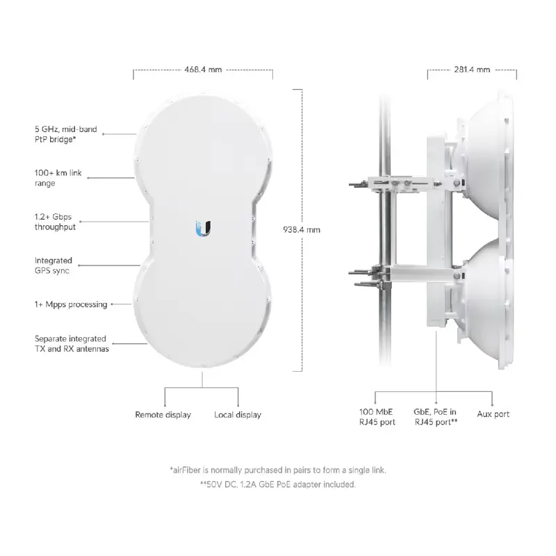 antena-ubiquiti-airfiber5-23-dbi-af-5u-sumtek