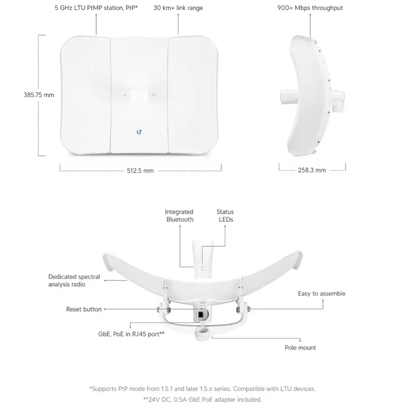 antena-ubiquiti-ltu-long-range-ltu-lr-5ghz-ptmp-ltu-sumtek