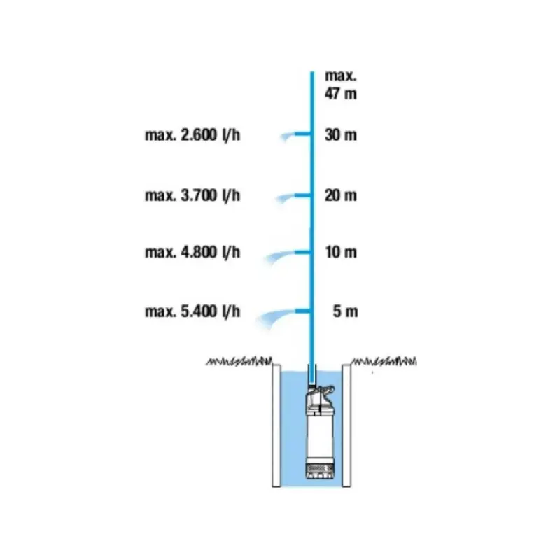 bomba-submersivel-gardena-61005-inox-1773-20-sumtek