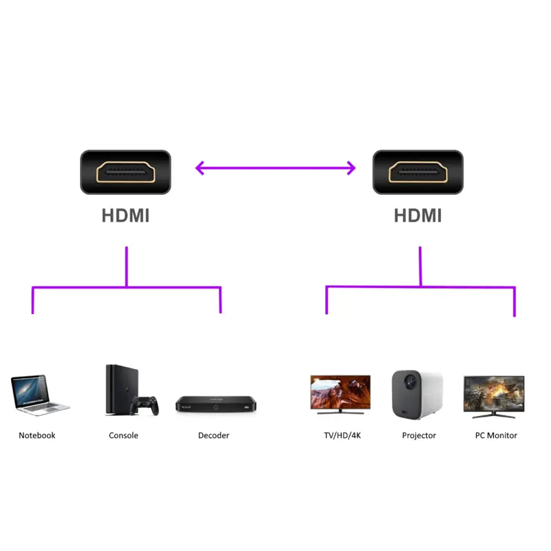 cabo-hdmi-14-ewent-ec1331-com-ethernet-2m-preto-sumtek