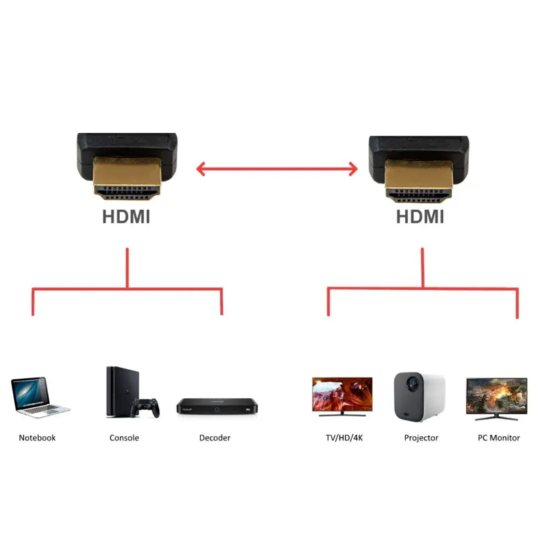 cabo-hdmi-ewent-ec1320-21-ewent-ethernet-8k-3d-1m-preto-sumtek