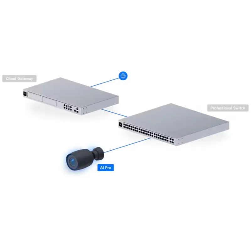 camara-de-seguranca-ip-ubiquiti-ai-pro-bullet-poe-8mp-41123mm-exterior-ip65-sumtek