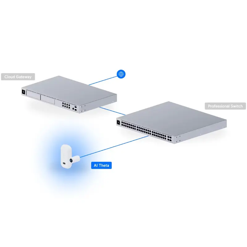 camara-de-seguranca-ip-ubiquiti-ai-theta-modular-poe-8mp-interior-sumtek