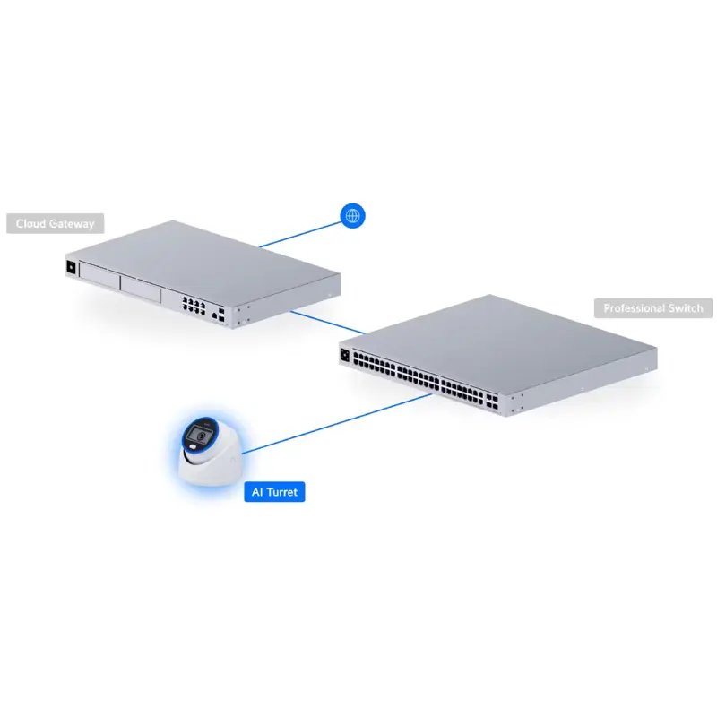 camara-de-seguranca-ip-ubiquiti-ai-turret-poe-8mp-18mm-exterior-ip66-sumtek