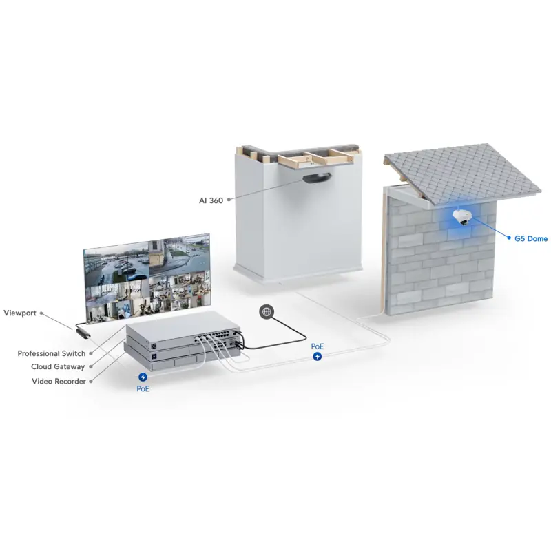 camara-de-seguranca-ubiquiti-unifi-protect-g5-dome-outdoor-indoor-uvc-g5-dome-sumtek