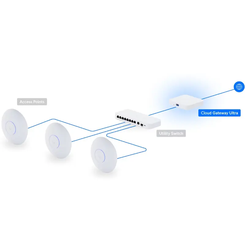 cloud-ubiquiti-unifi-gateway-ultra-ucg-ultra-sumtek