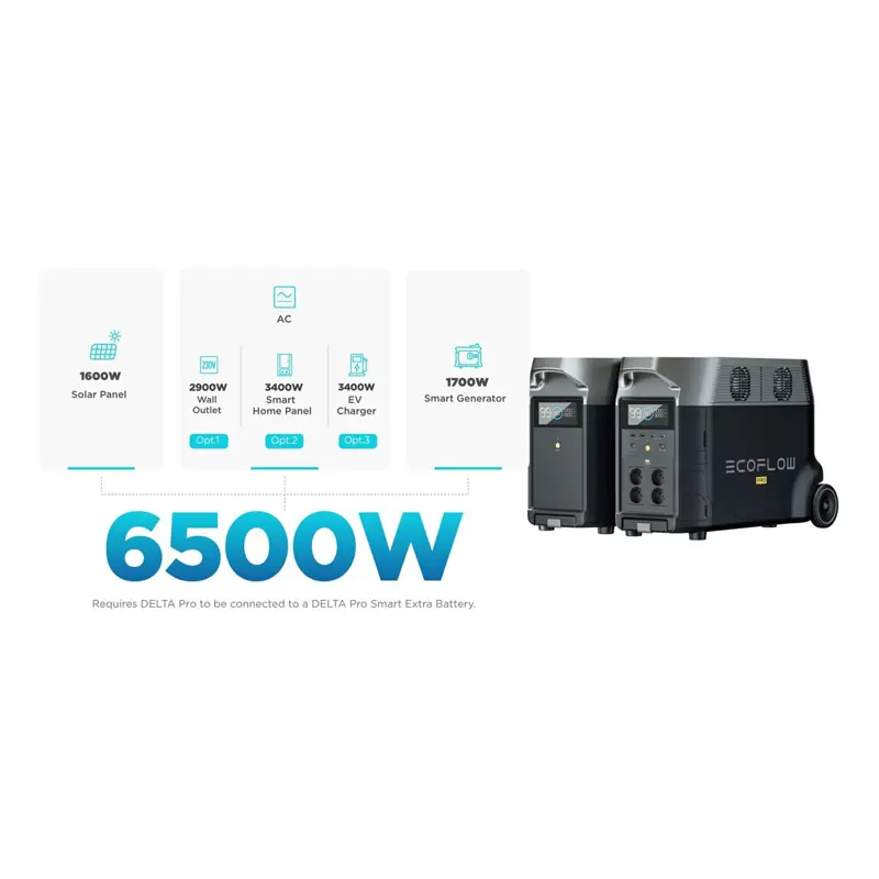 estacao-de-energia-portatil-ecoflow-delta-pro-sumtek