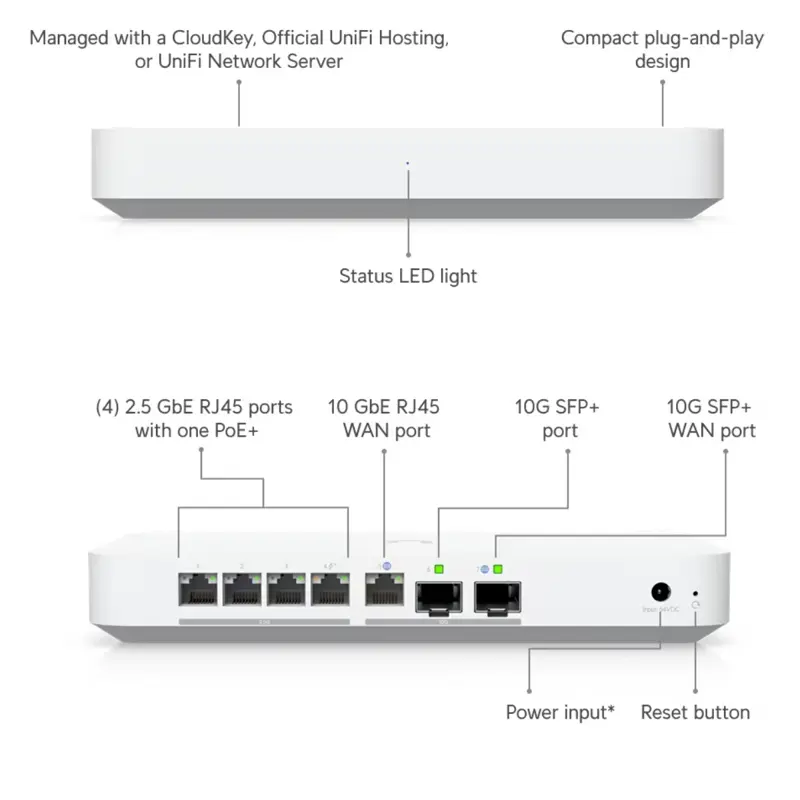 gateway-ubiquiti-fiber-4-portas-25gbe-branco-uxg-fiber-sumtek