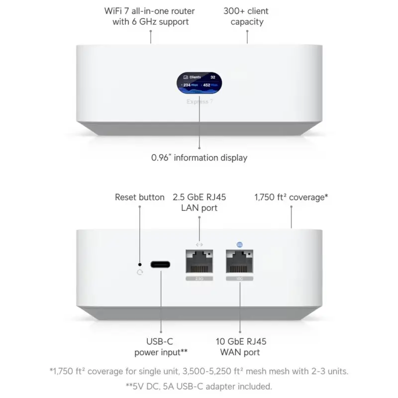 gateway-ubiquiti-unifi-express-7-sumtek