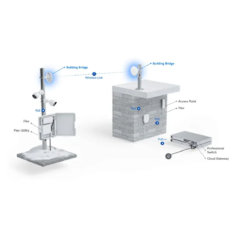repetidor-ubiquiti-unifi-building-bridge-pack-2-ubb-us-sumtek