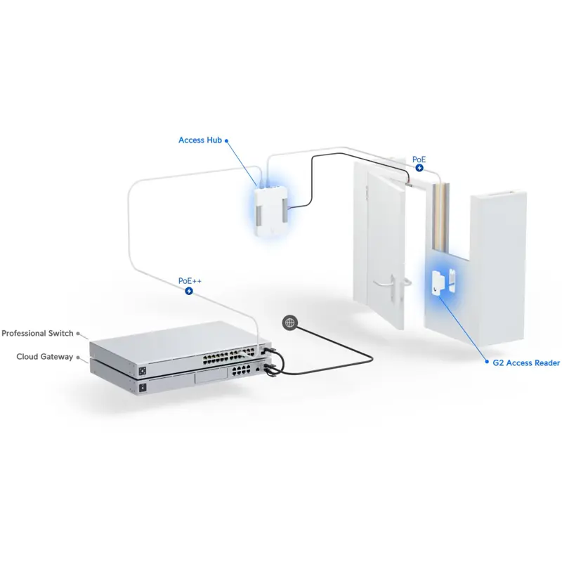 starter-kit-ubiquiti-unifi-access-g2-ua-g2-sk-sumtek