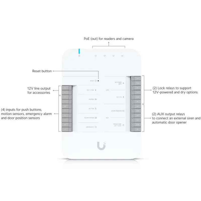 starter-kit-ubiquiti-unifi-access-g2-ua-g2-sk-sumtek