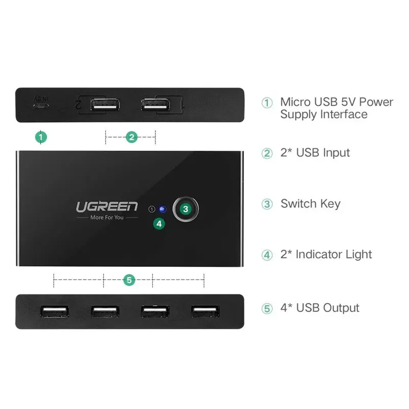 switch-kvm-ugreen-30767-4x-usb-20-preto-sumtek switch-kvm-ugreen-30767-4x-usb-20-preto-sumtek