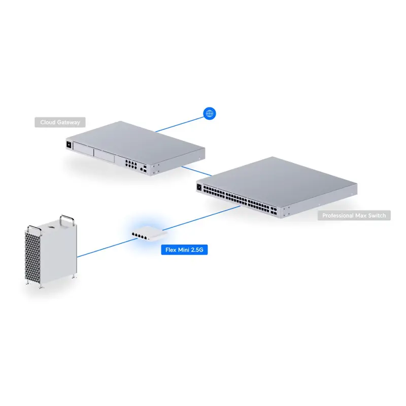 switch-ubiquiti-flex-mini-25g-5-portas-gigabit-poe-sumtek