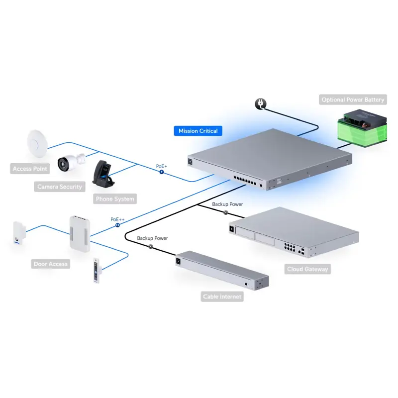 switch-ubiquiti-mission-critical-8-portas-gigabit-120w-poe-sumtek switch-ubiquiti-mission-critical-8-portas-gigabit-120w-poe-sumtek