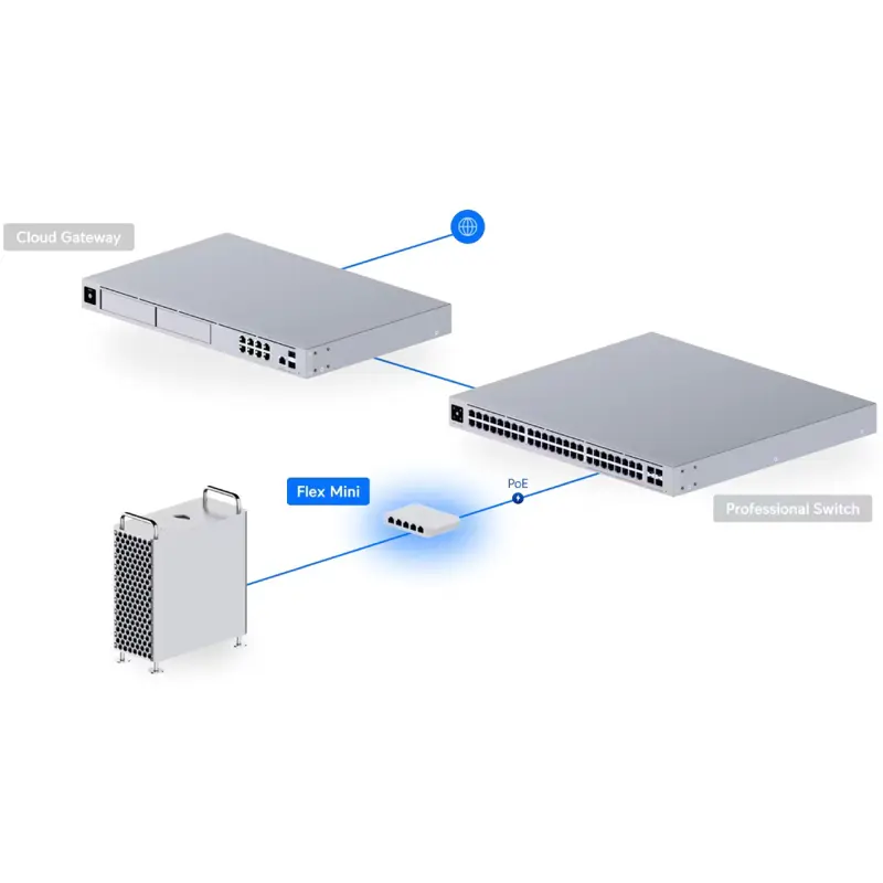 switch-ubiquiti-unifi-flex-mini-5-portas-101001000-mbps-poe-branco-usw-flex-mini-3-sumtek switch-ubiquiti-unifi-flex-mini-5-portas-101001000-mbps-poe-branco-usw-flex-mini-3-sumtek