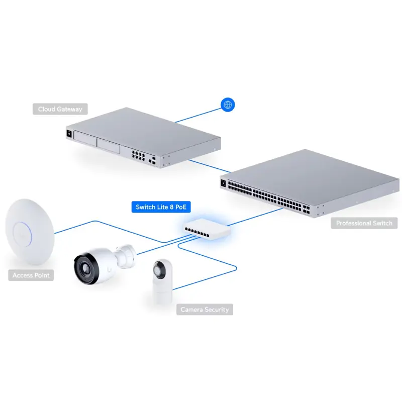 switch-ubiquiti-unifi-lite-8-portas-101001000-mbps-poe-branco-usw-lite-8-poe-sumtek switch-ubiquiti-unifi-lite-8-portas-101001000-mbps-poe-branco-usw-lite-8-poe-sumtek