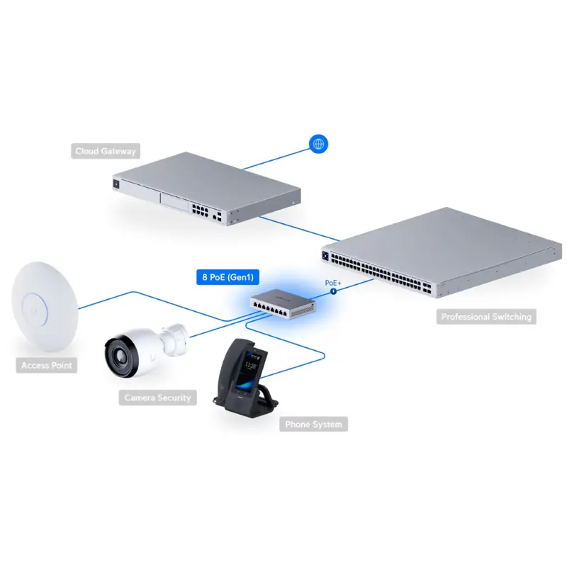 switch-ubiquiti-unifi-switch-8-portas-4xpoe-60w-us-8-60w-sumtek