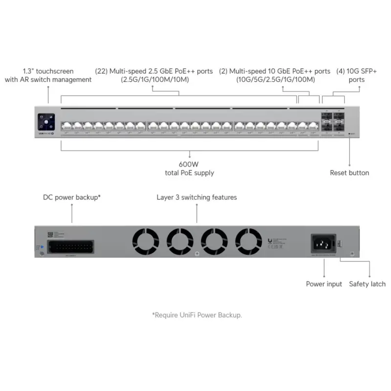 switch-ubiquiti-unifi-switch-pro-hd-24-poe-sumtek