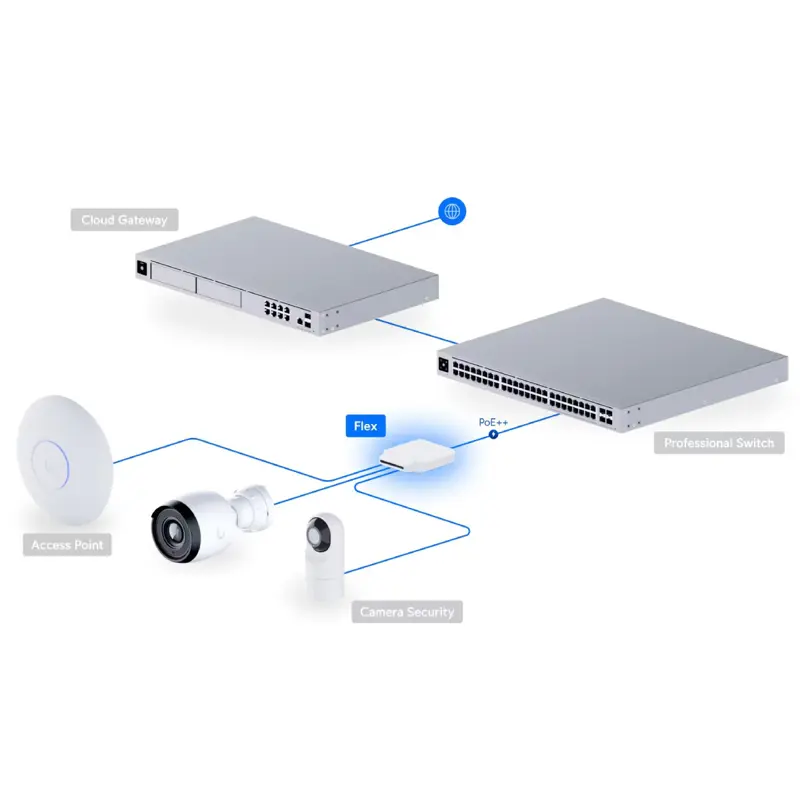 switch-ubiquiti-usw-flex-5-portas-gigabit-poe-sumtek