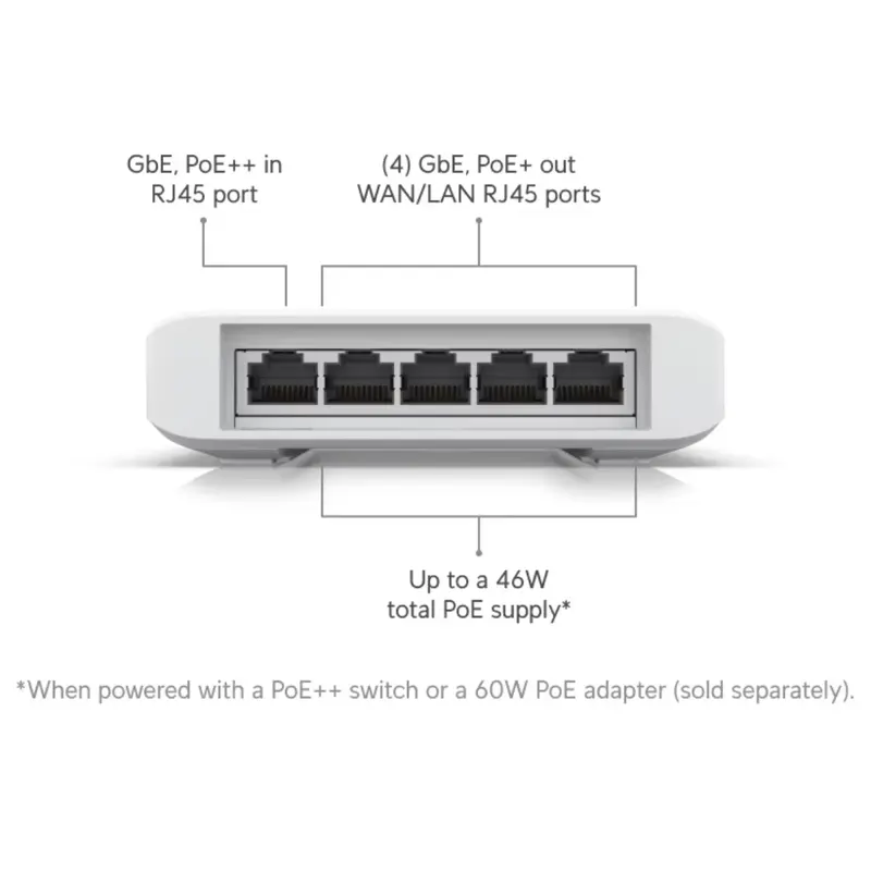 switch-ubiquiti-usw-flex-5-portas-gigabit-poe-sumtek