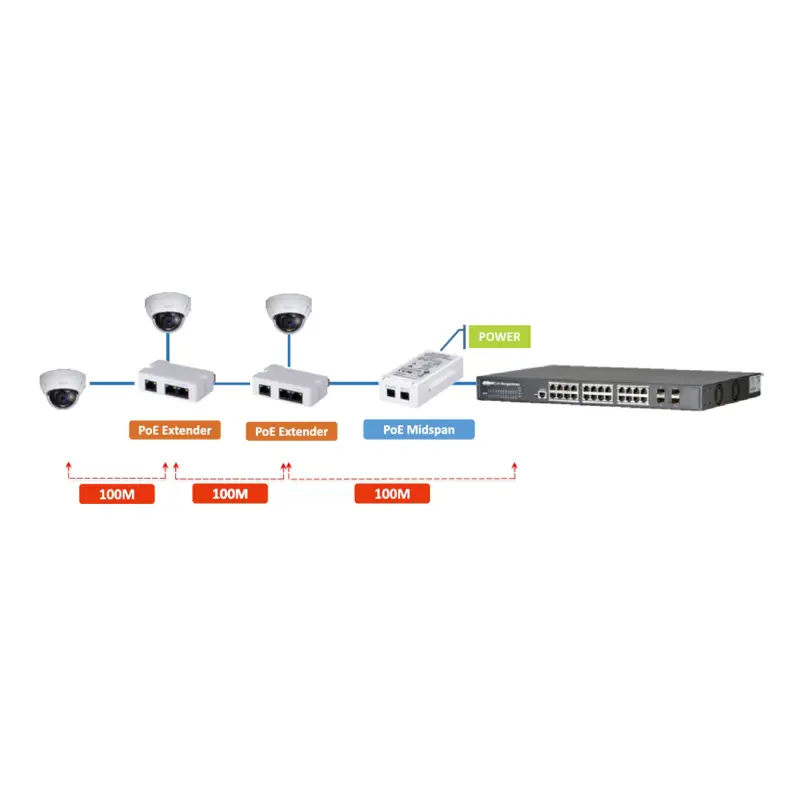 transmissor-de-rede-dahua-pft1300-poe-sumtek