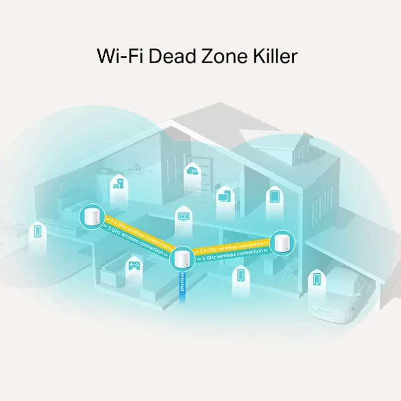 sistema-mesh-deco-by-tp-link-x20-3-unidades-sumtek